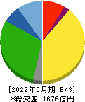 サンエー 貸借対照表 2022年5月期