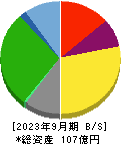 学究社 貸借対照表 2023年9月期