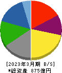 日本山村硝子 貸借対照表 2023年3月期