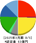 タカヨシホールディングス 貸借対照表 2025年3月期