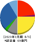 浅香工業 貸借対照表 2023年3月期 浅香工業 貸借対照表 2023年3月期