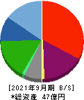 タカヨシ 貸借対照表 2021年9月期 タカヨシ 貸借対照表 2021年9月期
