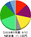 セブン＆アイ・ホールディングス 貸借対照表 2024年5月期