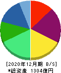 ツバキ・ナカシマ 貸借対照表 2020年12月期