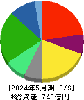 松屋 貸借対照表 2024年5月期