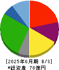 リード 貸借対照表 2025年6月期