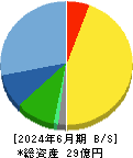 横田製作所 貸借対照表 2024年6月期