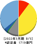 オービックビジネスコンサルタント 貸借対照表 2022年3月期 オービックビジネスコンサルタント 貸借対照表 2022年3月期