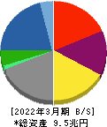 住友商事 貸借対照表 2022年3月期 住友商事 貸借対照表 2022年3月期