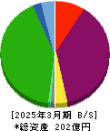 スマートバリュー 貸借対照表 2025年3月期
