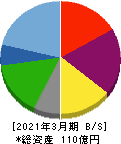 共和コーポレーション 貸借対照表 2021年3月期