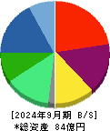 メイホーホールディングス 貸借対照表 2024年9月期
