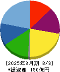 ヒラキ 貸借対照表 2025年3月期 ヒラキ 貸借対照表 2025年3月期
