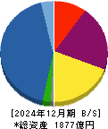 エスリード 貸借対照表 2024年12月期