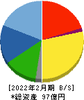 レイ 貸借対照表 2022年2月期 レイ 貸借対照表 2022年2月期