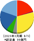 太平製作所 貸借対照表 2023年3月期 太平製作所 貸借対照表 2023年3月期