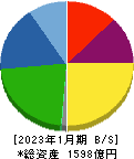 三井ハイテック 貸借対照表 2023年1月期