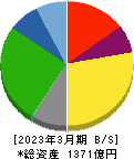 日本トランスシティ 貸借対照表 2023年3月期