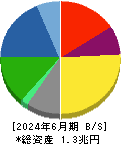 日本精工 貸借対照表 2024年6月期