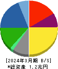 日本精工 貸借対照表 2024年3月期 日本精工 貸借対照表 2024年3月期