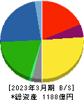 ＫＨネオケム 貸借対照表 2023年3月期