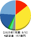 アイル 貸借対照表 2025年7月期