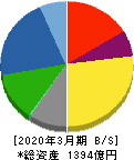 ニチコン 貸借対照表 2020年3月期 ニチコン 貸借対照表 2020年3月期