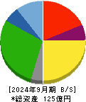 Ｓｍｉｌｅ　Ｈｏｌｄｉｎｇｓ 貸借対照表 2024年9月期