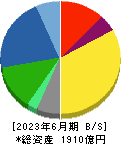 オートバックスセブン 貸借対照表 2023年6月期