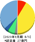 ＣＳ－Ｃ 貸借対照表 2023年9月期