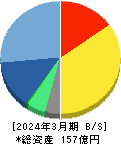 ビジネスエンジニアリング 貸借対照表 2024年3月期 ビジネスエンジニアリング 貸借対照表 2024年3月期