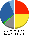 新日本空調 貸借対照表 2021年3月期