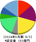 ポート 貸借対照表 2024年6月期