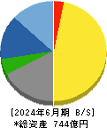 大平洋金属 貸借対照表 2024年6月期