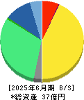 ウェルディッシュ 貸借対照表 2025年6月期
