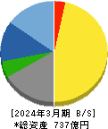 大平洋金属 貸借対照表 2024年3月期 大平洋金属 貸借対照表 2024年3月期