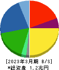 ミネベアミツミ 貸借対照表 2023年3月期 ミネベアミツミ 貸借対照表 2023年3月期