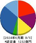 明和地所 貸借対照表 2024年6月期
