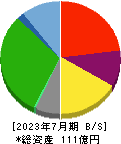 ブラス 貸借対照表 2023年7月期 ブラス 貸借対照表 2023年7月期