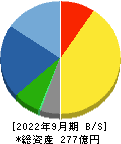 電業社機械製作所 貸借対照表 2022年9月期