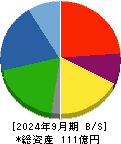 不二ラテックス 貸借対照表 2024年9月期