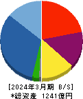 明和地所 貸借対照表 2024年3月期 明和地所 貸借対照表 2024年3月期