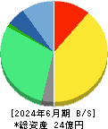 いい生活 貸借対照表 2024年6月期