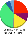 ビープラッツ 貸借対照表 2024年9月期