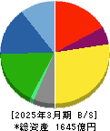 マクセル 貸借対照表 2025年3月期 マクセル 貸借対照表 2025年3月期