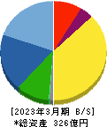 日本電子材料 貸借対照表 2023年3月期 日本電子材料 貸借対照表 2023年3月期