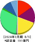 ジーニー 貸借対照表 2024年3月期 ジーニー 貸借対照表 2024年3月期