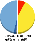 キャンバス 貸借対照表 2024年9月期