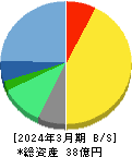 プロパティデータバンク 貸借対照表 2024年3月期 プロパティデータバンク 貸借対照表 2024年3月期