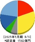 西松屋チェーン 貸借対照表 2025年5月期